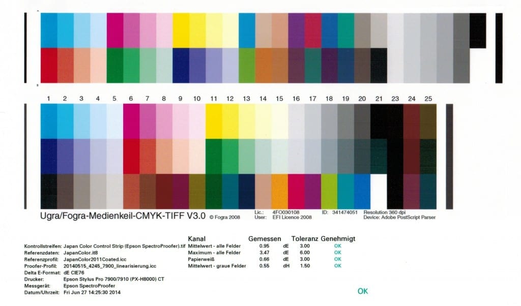 Japan Color 2011 Coated 防介质楔块（上图）和测试报告（下图）。