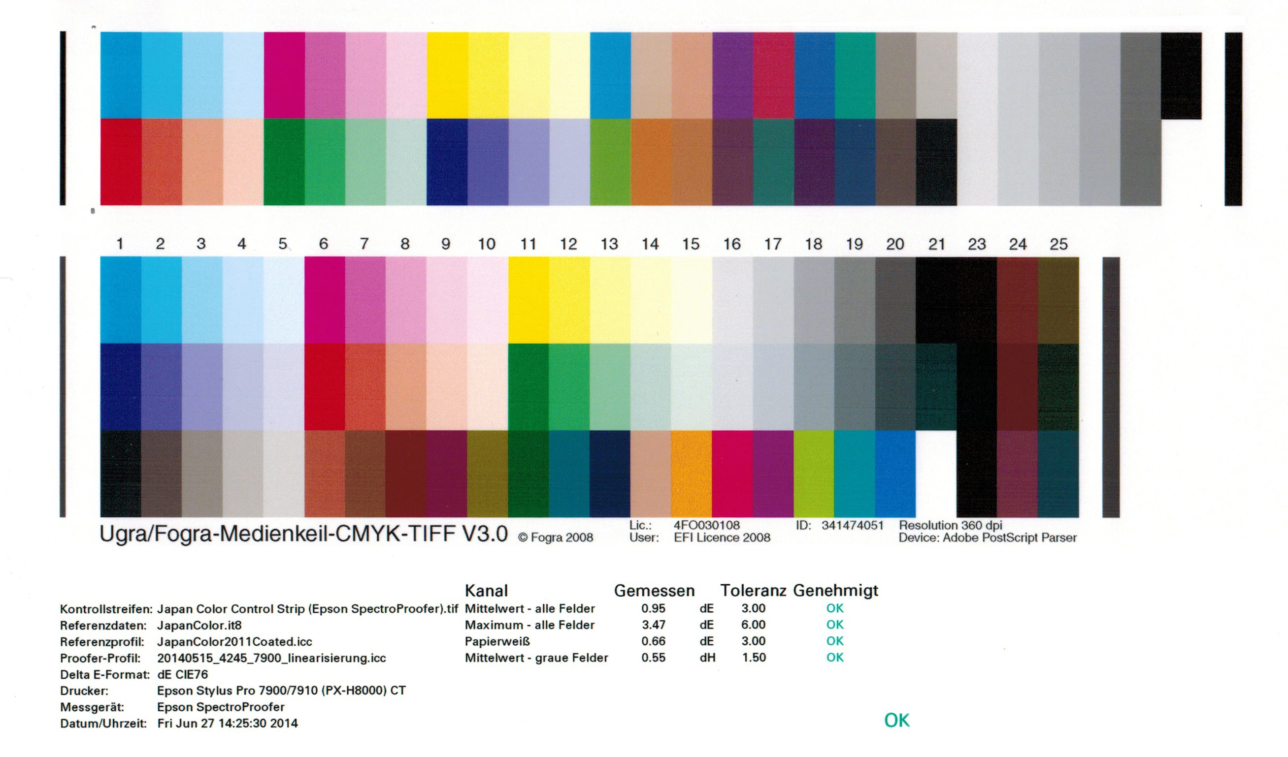 Japan Color 2011 Coated Proof Medienkeil (oben) und Prüfprotokoll (unten).