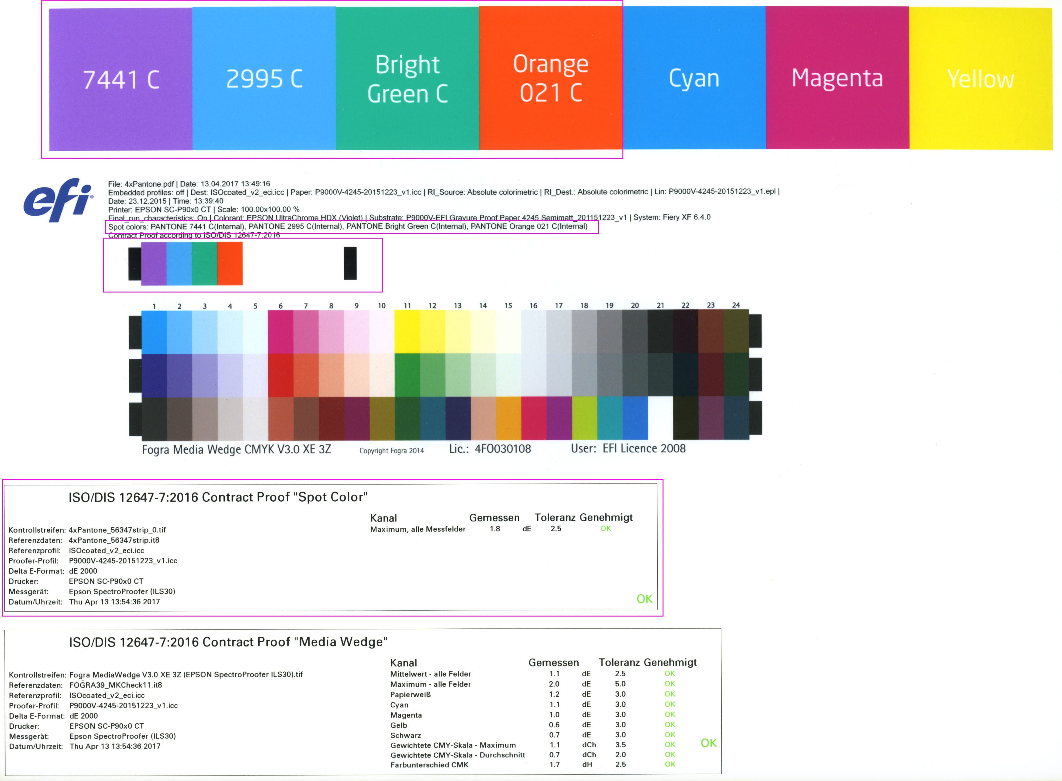 proof.de: Spotcolor média ék / spot színes média ék az ISO/DIS 12647-7:2016 szabvány szerinti értékeléssel.