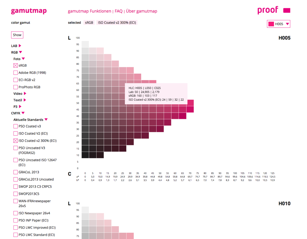 Gamutmap.de – Einfacher Vergleich von Farbräumen wie HLC, LAB, CMYK, RGB.