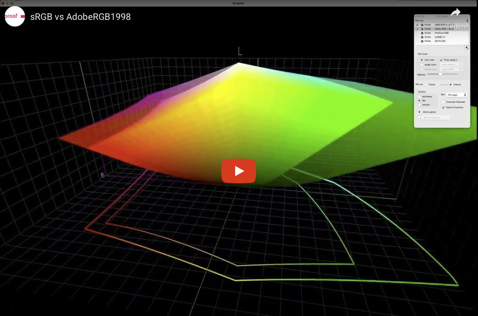 RGB Farbräume erklärt:sRGB, AdobeRGB, DCI-P3 etc. | proof.de